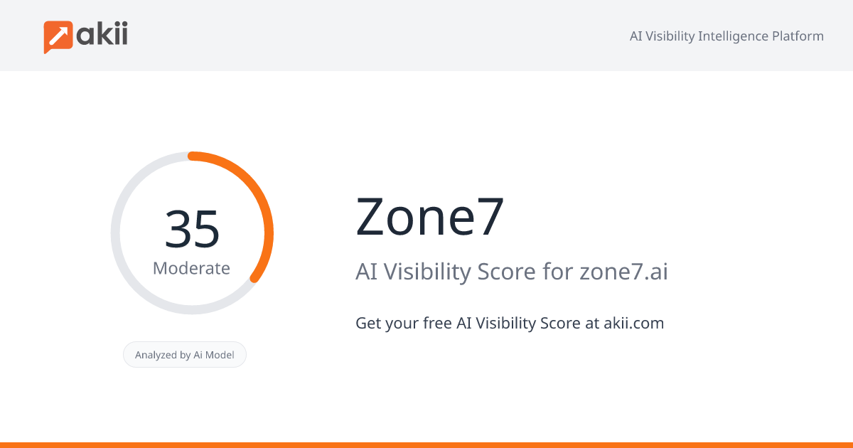 Zone7 AI Visibility Score
