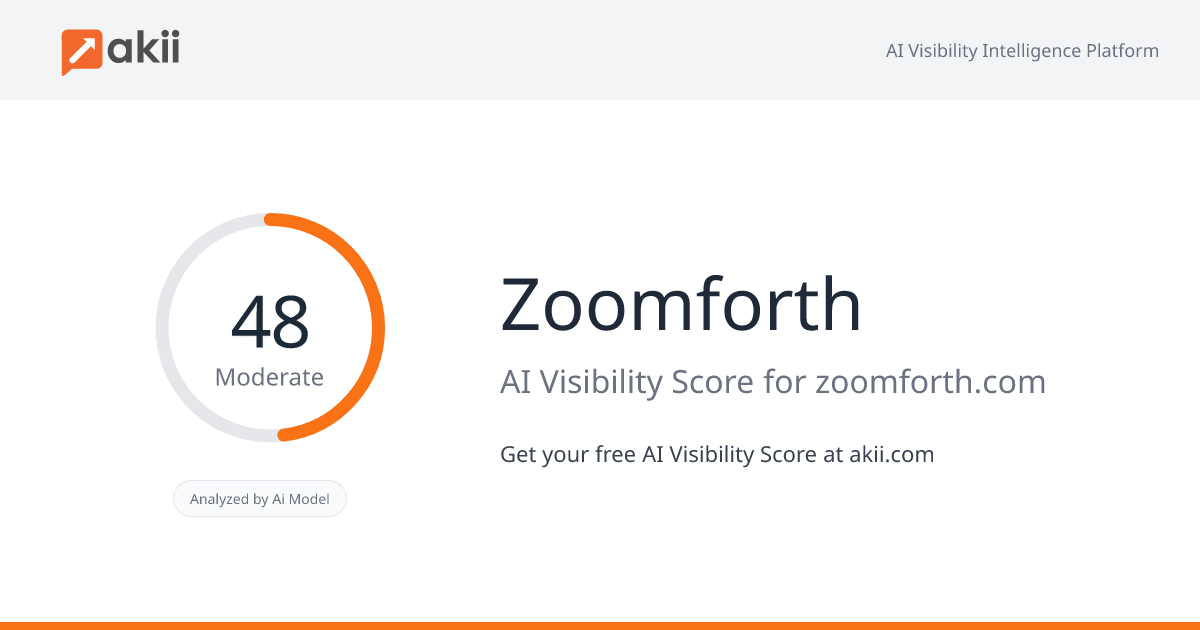 Zoomforth AI Visibility Score