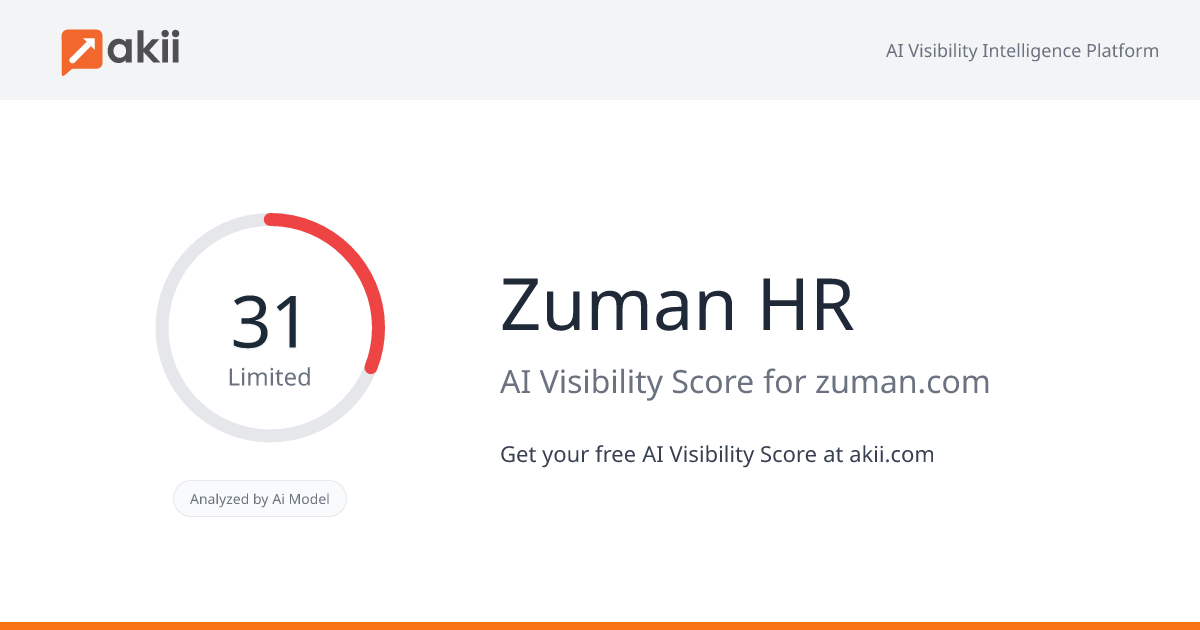 Zuman HR AI Visibility Score