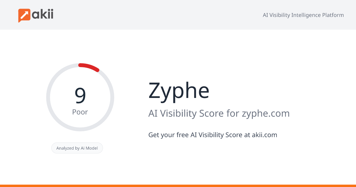 Zyphe AI Visibility Score