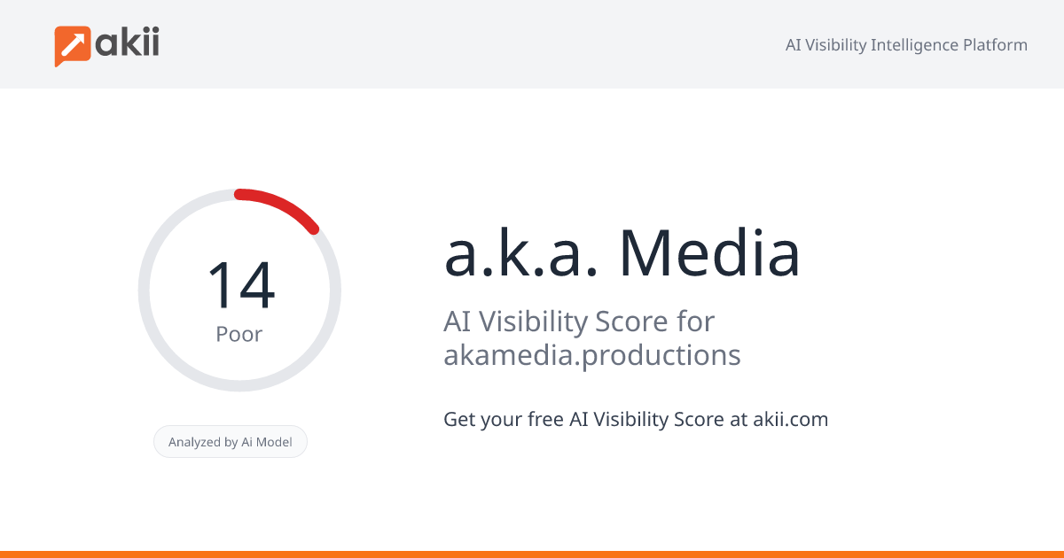 a.k.a. Media AI Visibility Score