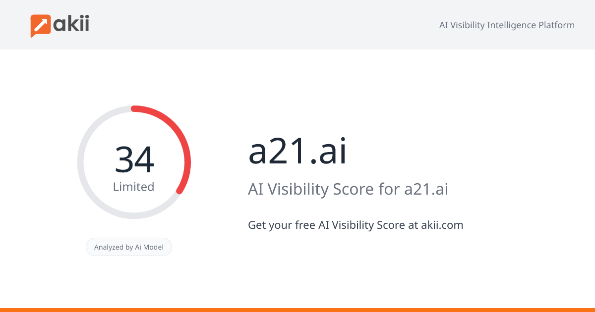 a21.ai AI Visibility Score