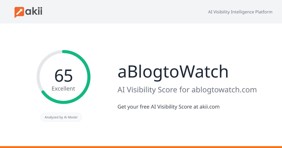 aBlogtoWatch AI Visibility Score