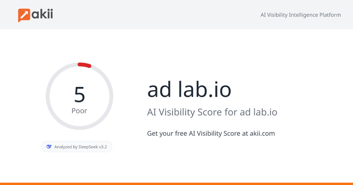 ad-lab.io AI Visibility Score