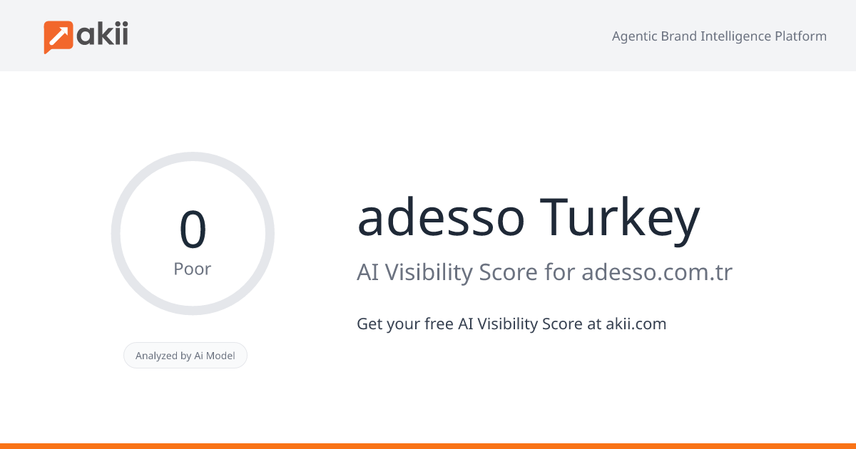 adesso Turkey AI Visibility Score