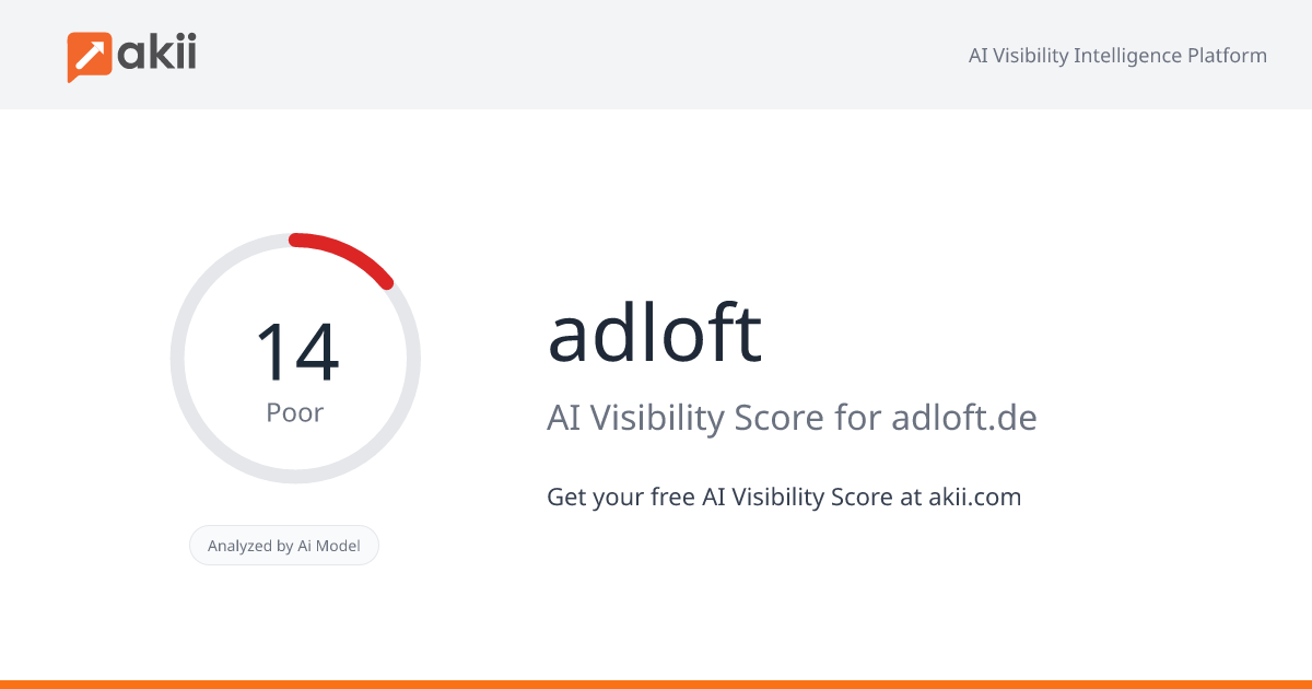 adloft AI Visibility Score