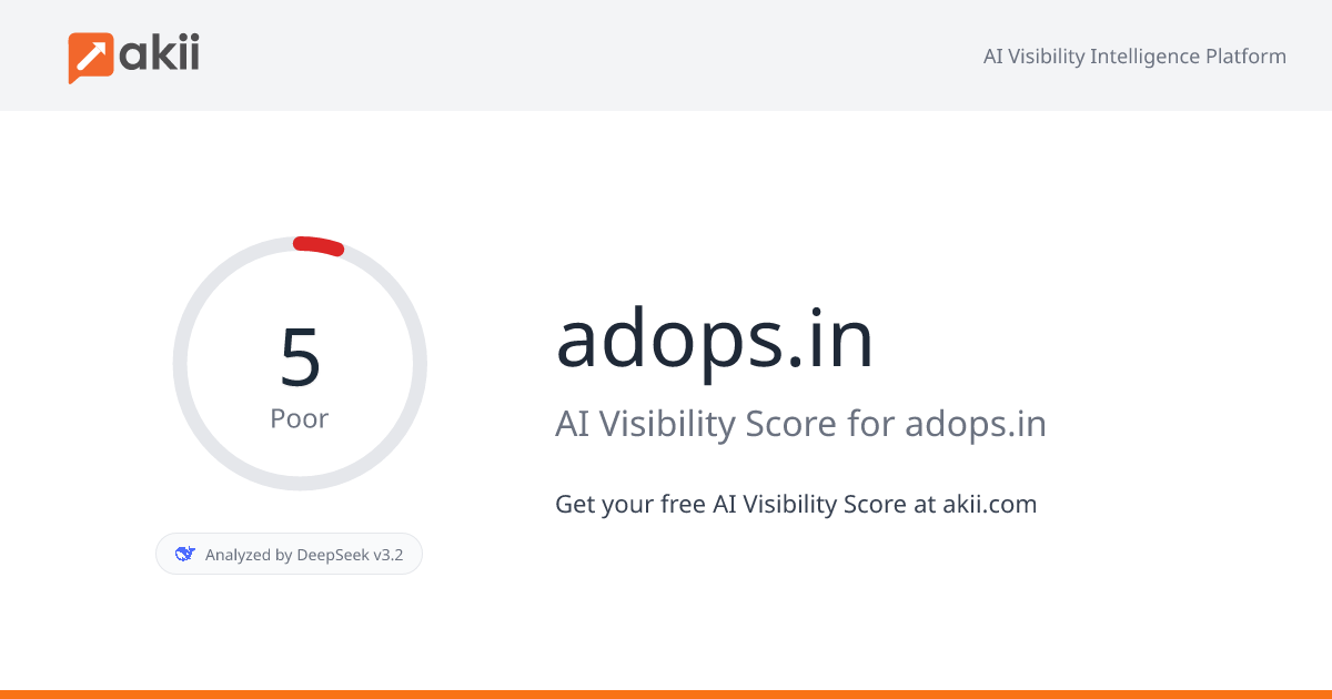 adops.in AI Visibility Score