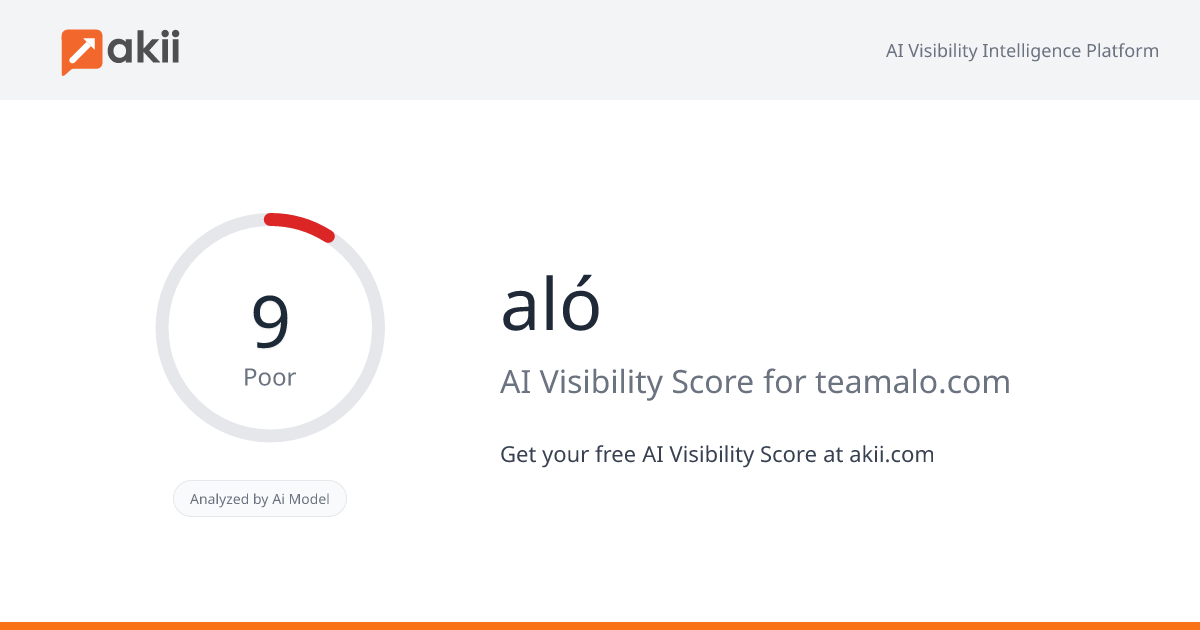 aló AI Visibility Score