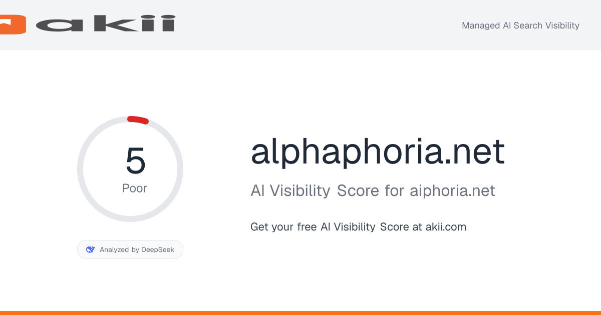 alphaphoria.net AI Visibility Score preview