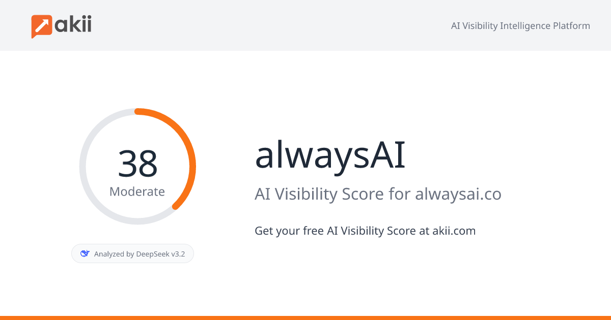 alwaysAI AI Visibility Score