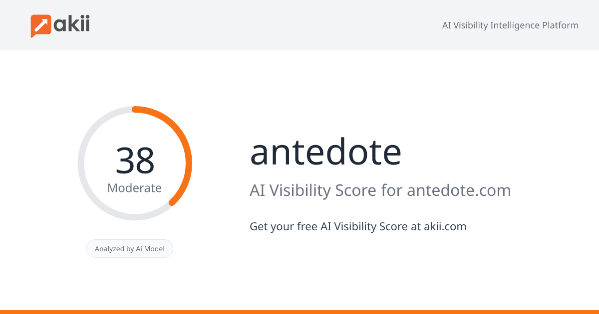 antedote AI Visibility Score