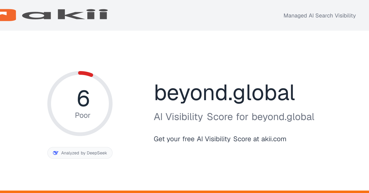 beyond.global AI Visibility Score preview