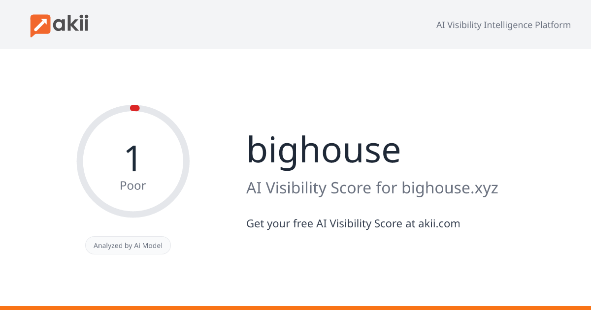 bighouse AI Visibility Score