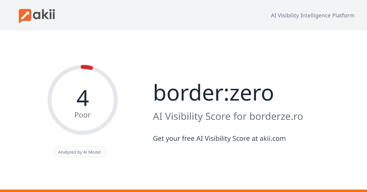 border:zero AI Visibility Score