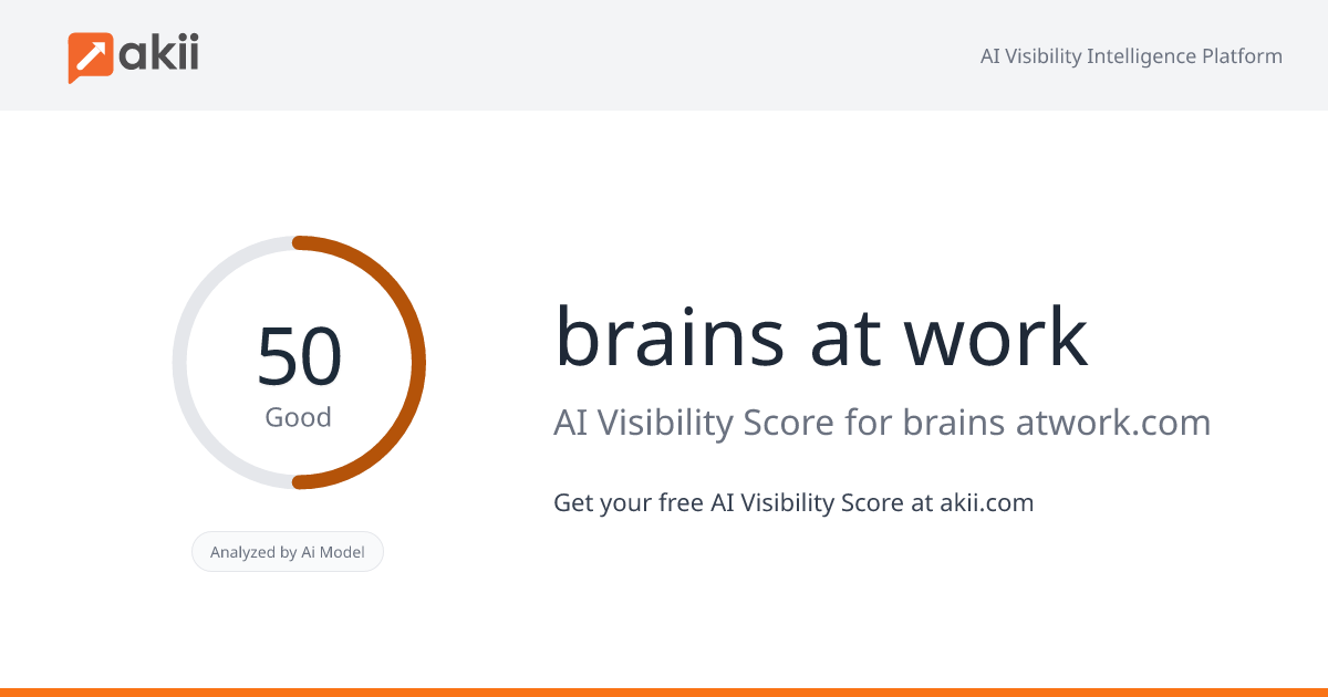 brains at work AI Visibility Score