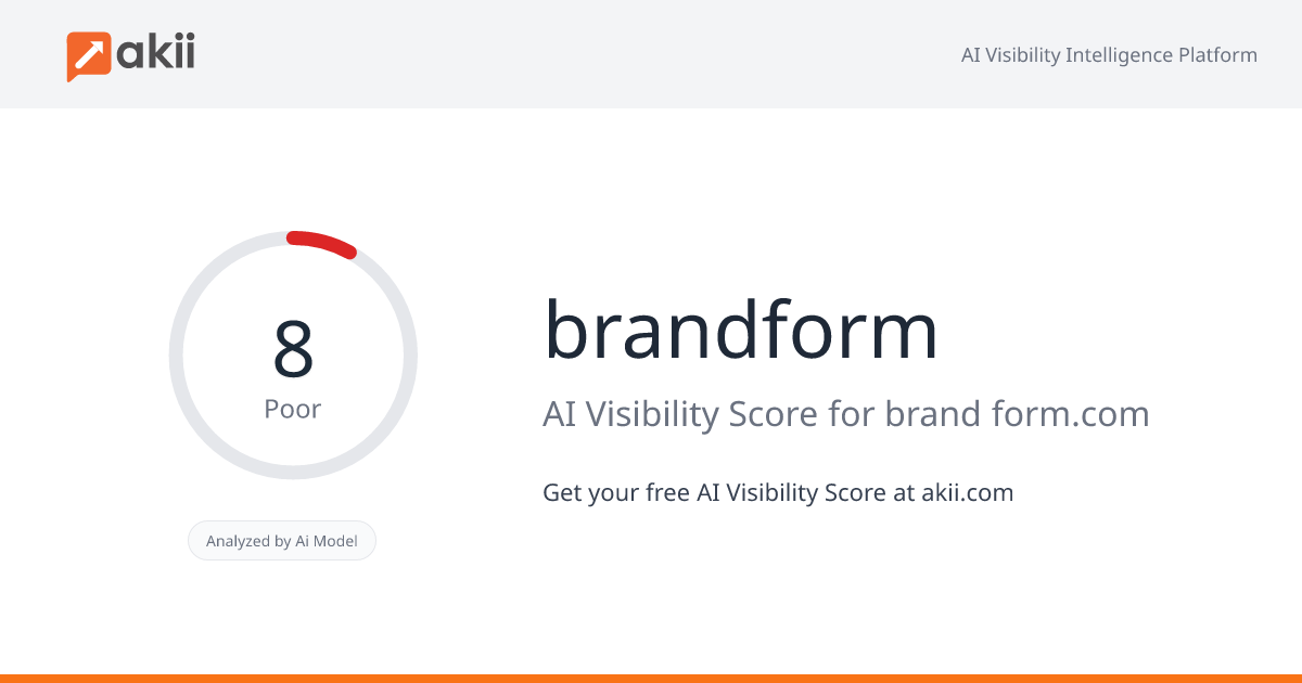brandform AI Visibility Score