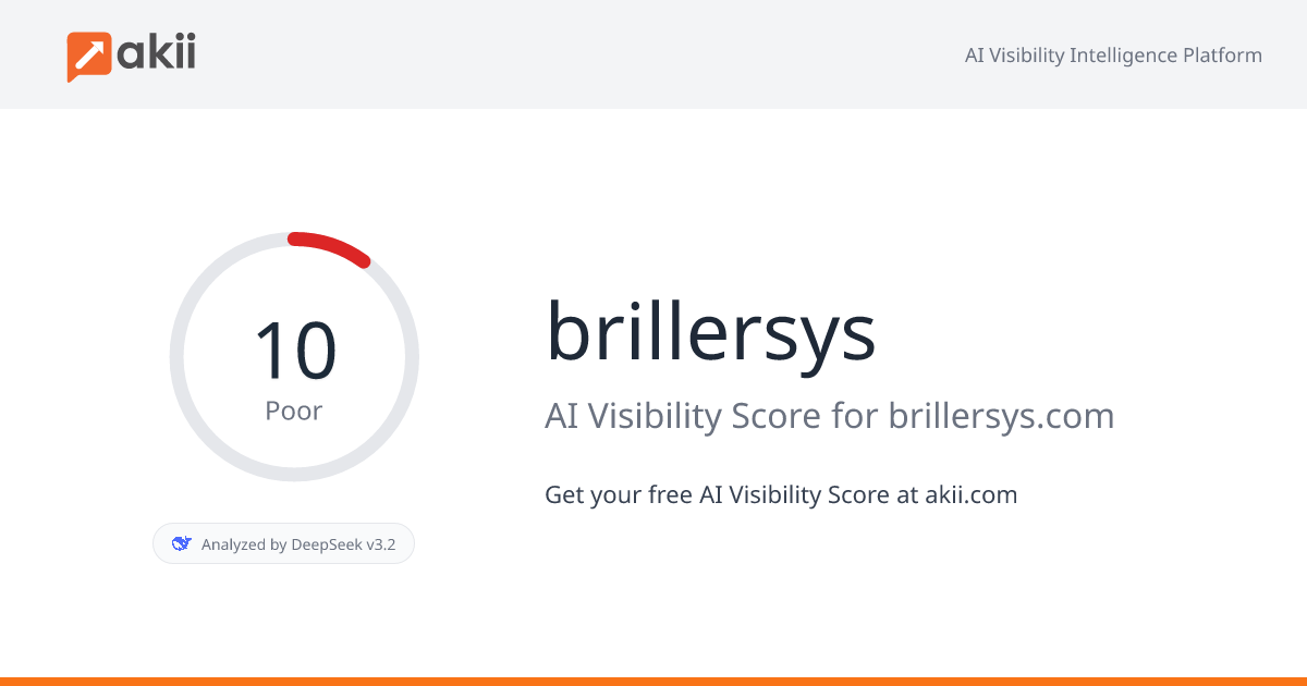 brillersys AI Visibility Score