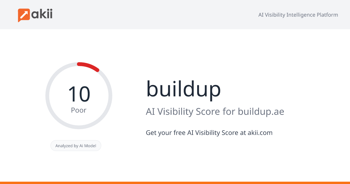 buildup AI Visibility Score