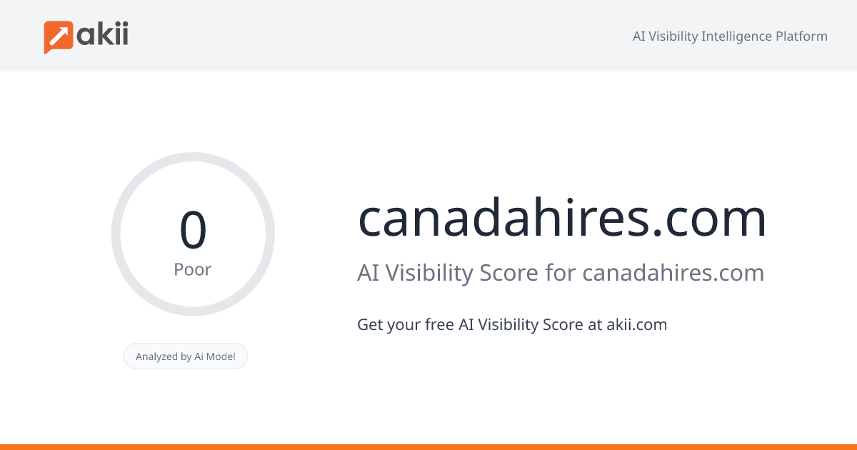 canadahires.com AI Visibility Score