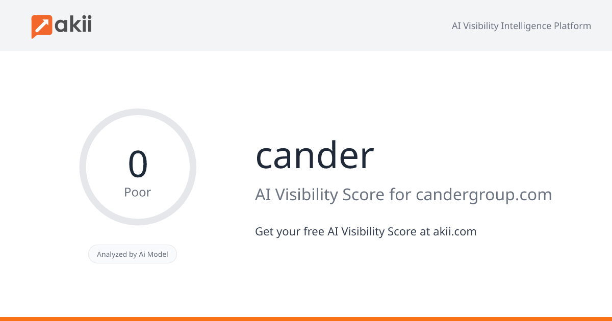 cander AI Visibility Score