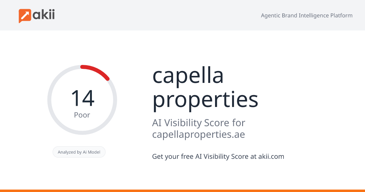 capella properties AI Visibility Score