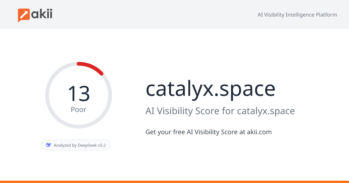 catalyx.space AI Visibility Score