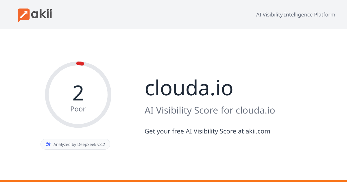 clouda.io AI Visibility Score
