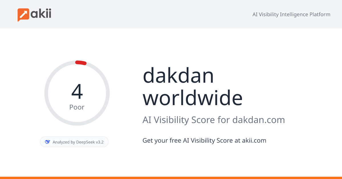 dakdan worldwide AI Visibility Score