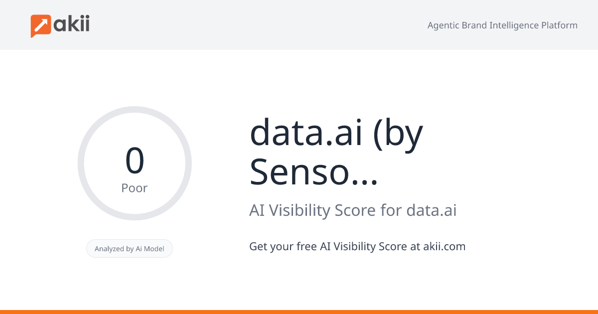 data.ai (by Sensor Tower) AI Visibility Score
