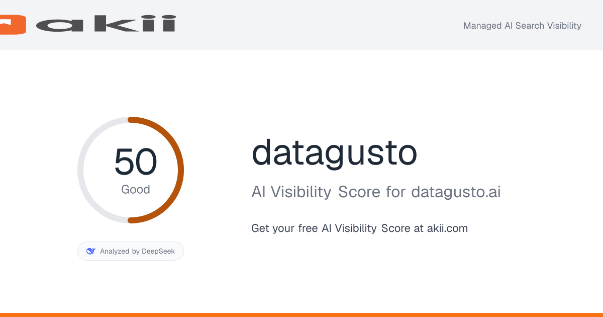 datagusto AI Visibility Score preview