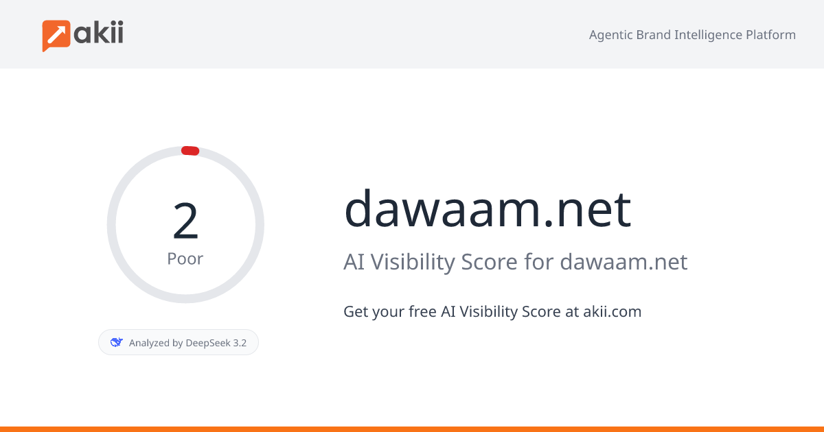 dawaam.net AI Visibility Score