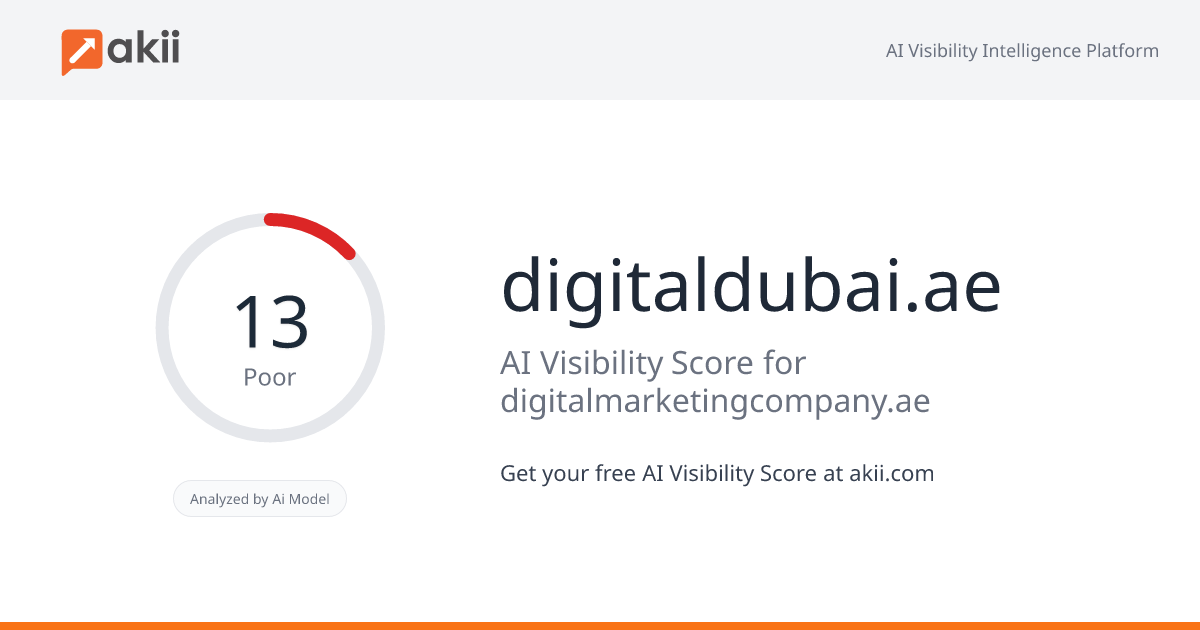digitaldubai.ae AI Visibility Score