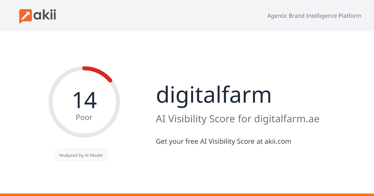digitalfarm AI Visibility Score