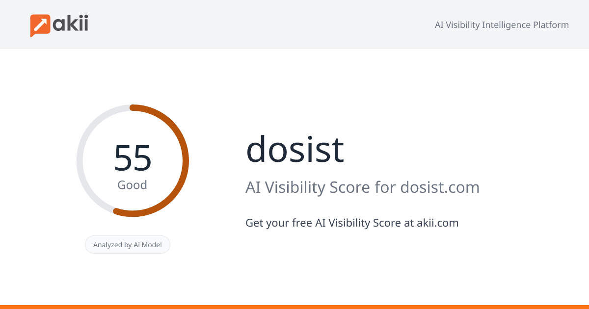 dosist AI Visibility Score