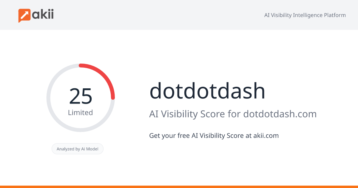 dotdotdash AI Visibility Score