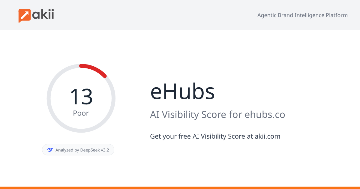 eHubs AI Visibility Score
