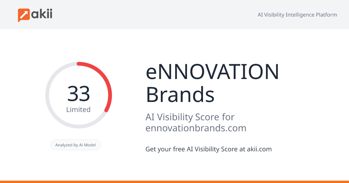 eNNOVATION Brands AI Visibility Score