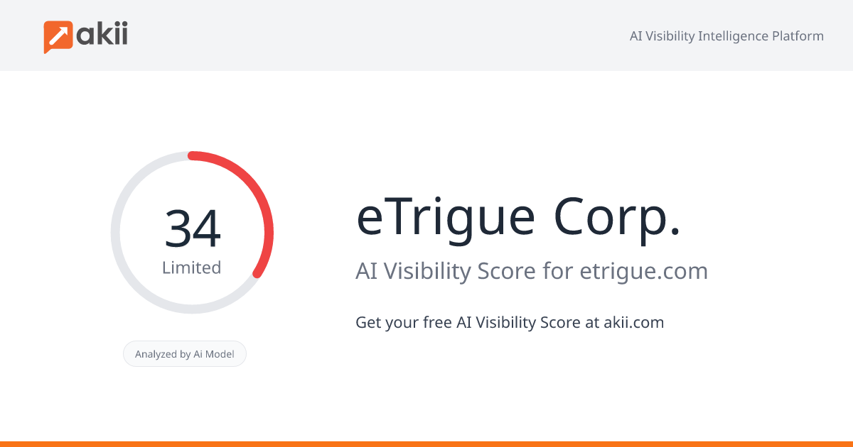 eTrigue Corp. AI Visibility Score