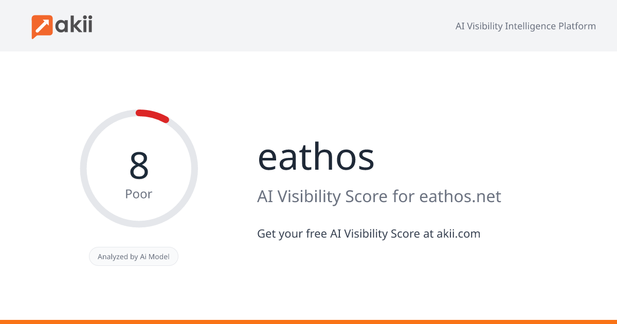 eathos AI Visibility Score