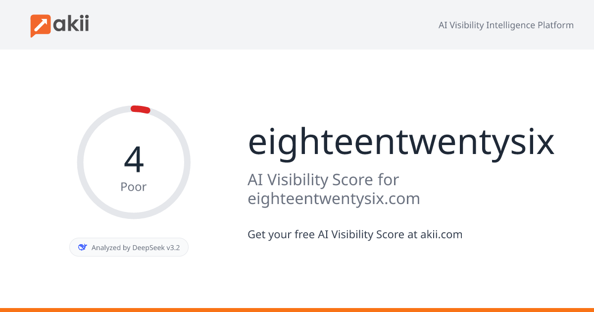 eighteentwentysix AI Visibility Score