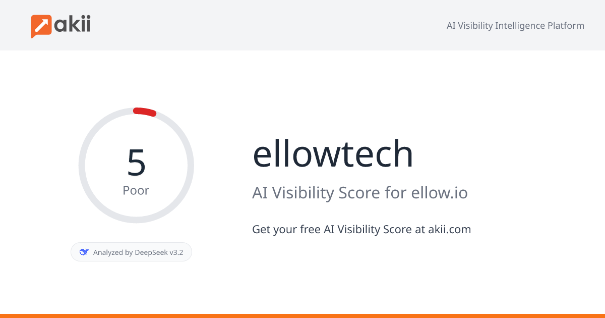 ellowtech AI Visibility Score
