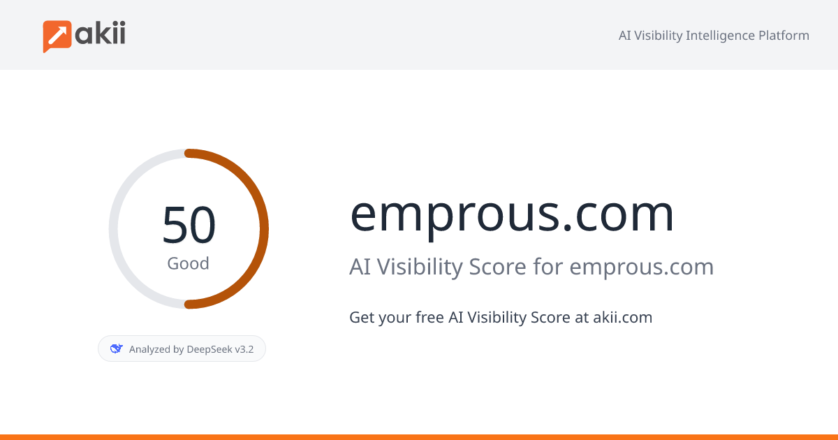 emprous.com AI Visibility Score