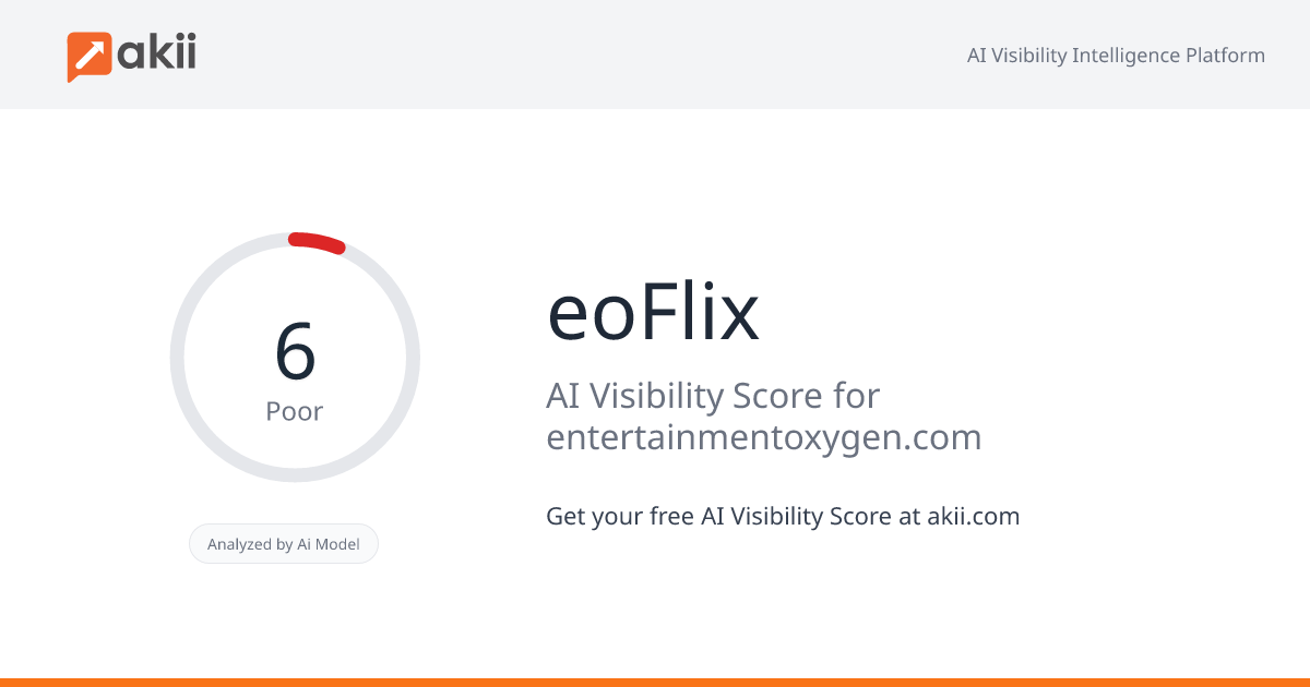 eoFlix AI Visibility Score
