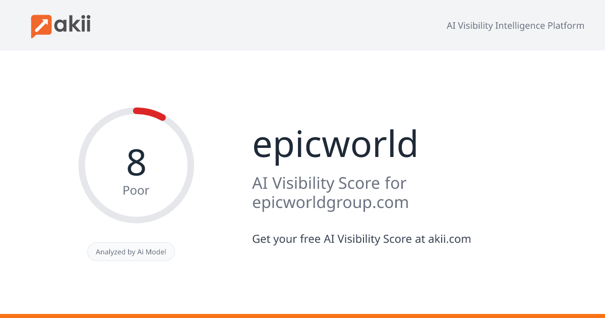 epicworld AI Visibility Score