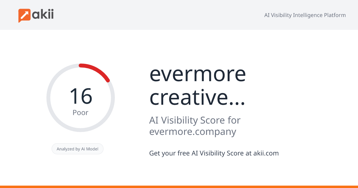evermore creative agency AI Visibility Score