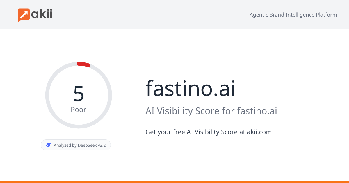 fastino.ai AI Visibility Score