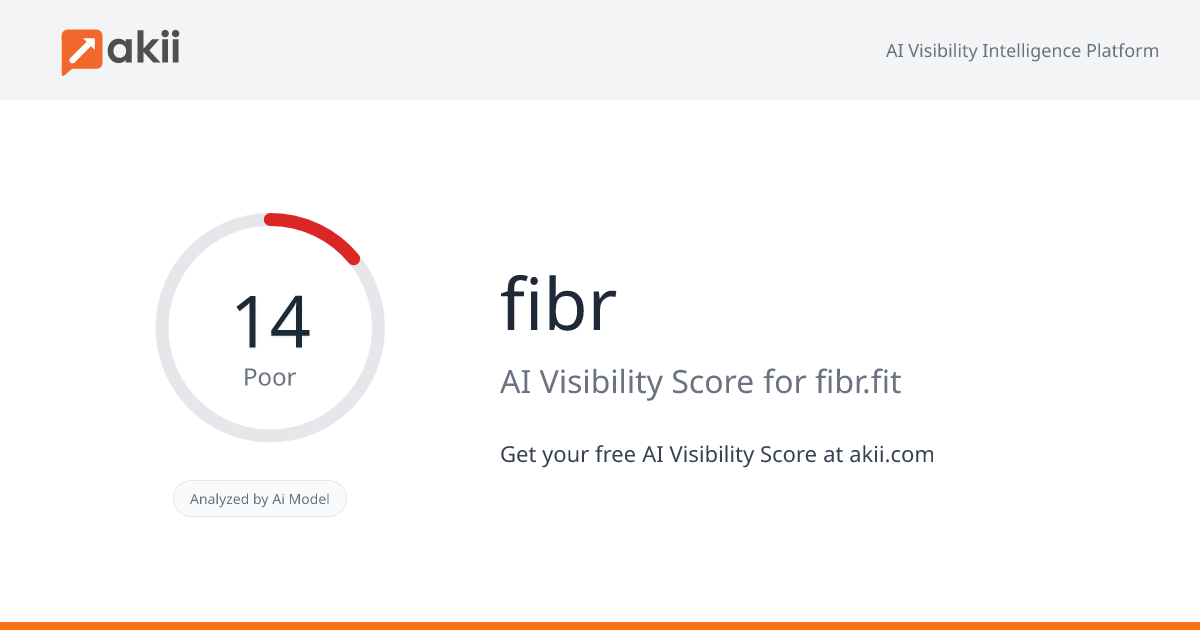 fibr AI Visibility Score