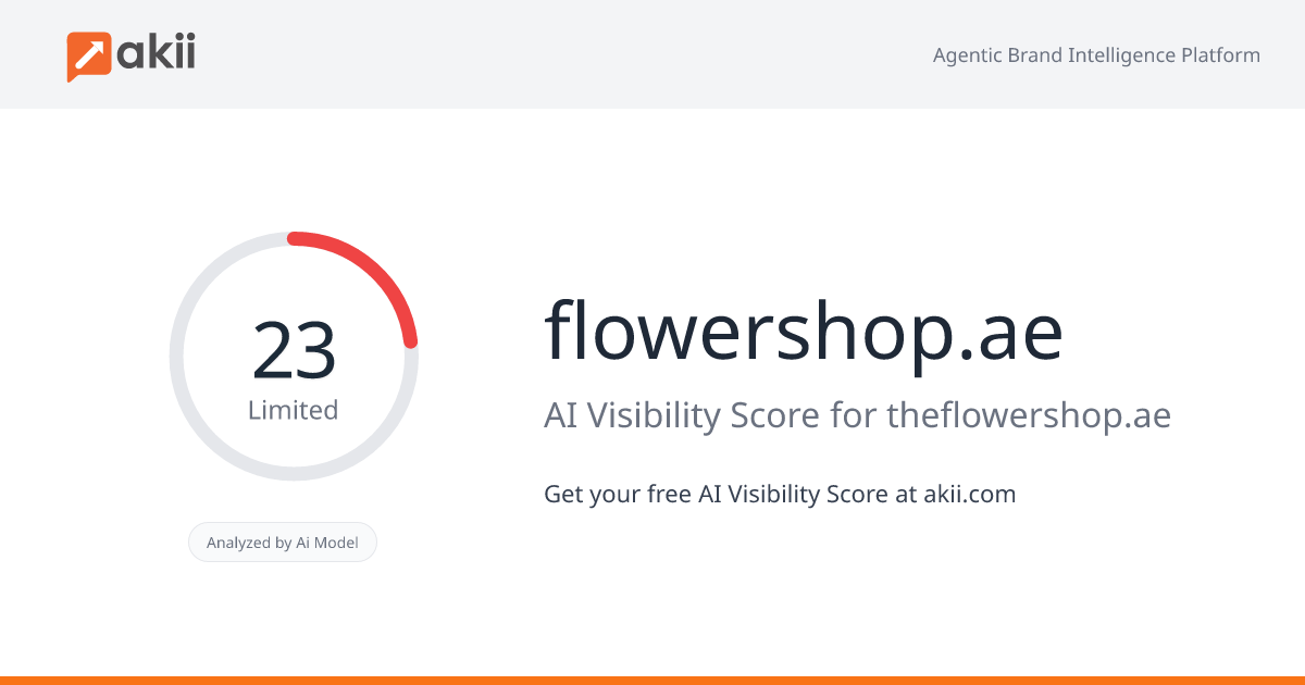 flowershop.ae AI Visibility Score