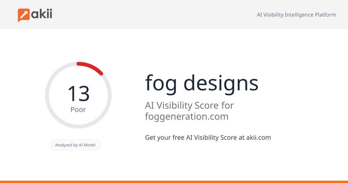 fog designs AI Visibility Score