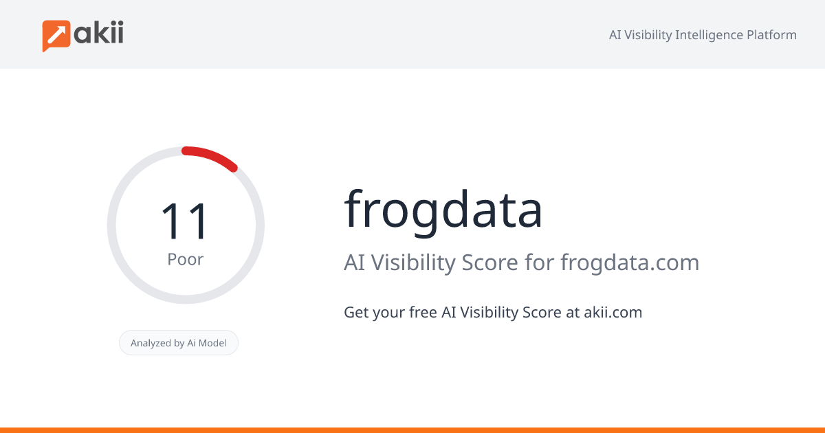 frogdata AI Visibility Score